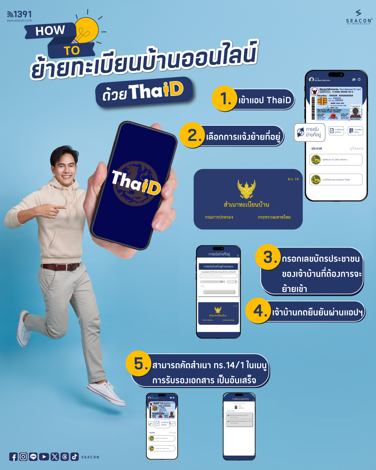 การวิเคราะห์และเข้าใจกลุ่มเป้าหมายของเว็บเจ้าบ้าน